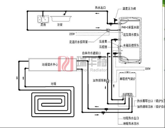 如何應對集體供暖前突襲的寒流