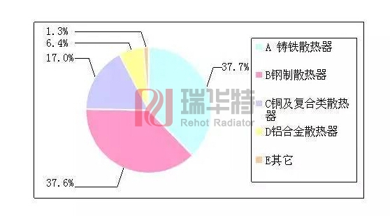 暖氣片什么材質的好