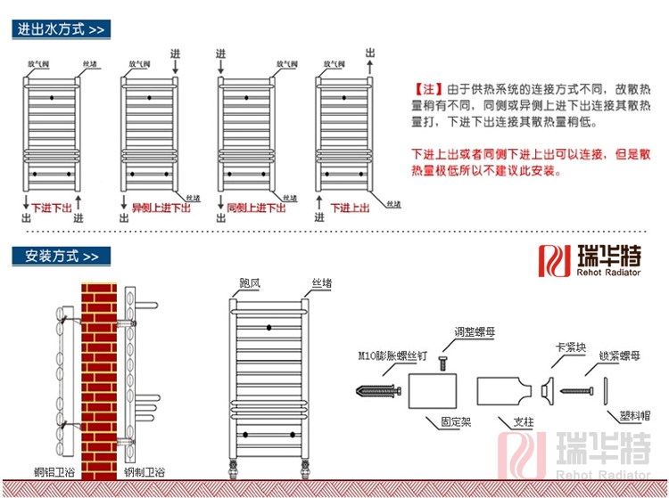 暖氣片安裝方法示意圖，2017暖氣片安裝匯總。暖氣片安裝知識