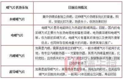 暖氣片該如何選購(gòu)？那些方面需要注意？